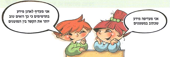 (נועם אומר:)אני מעדיף לארגן מידע בתרשימים כי כך רואים טוב יותר את הקשר בין המושגים